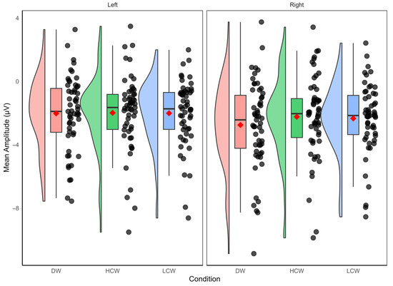 Brainsci 15 00607 g0a2