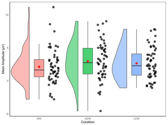 Brainsci 15 00607 g0a3