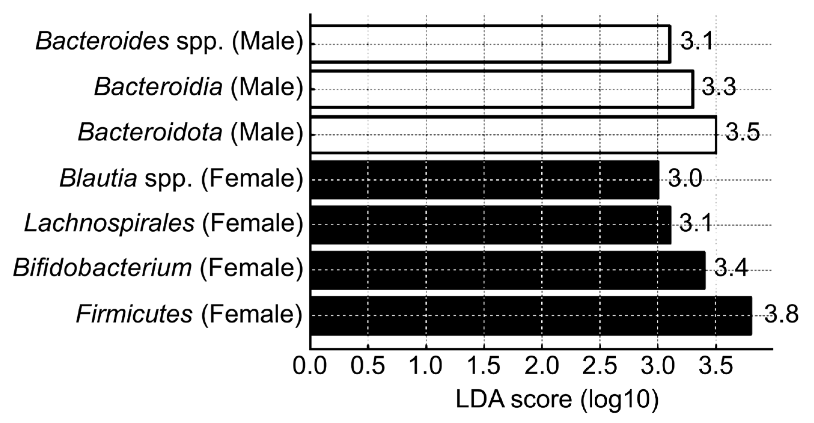 Brainsci 15 00611 g004
