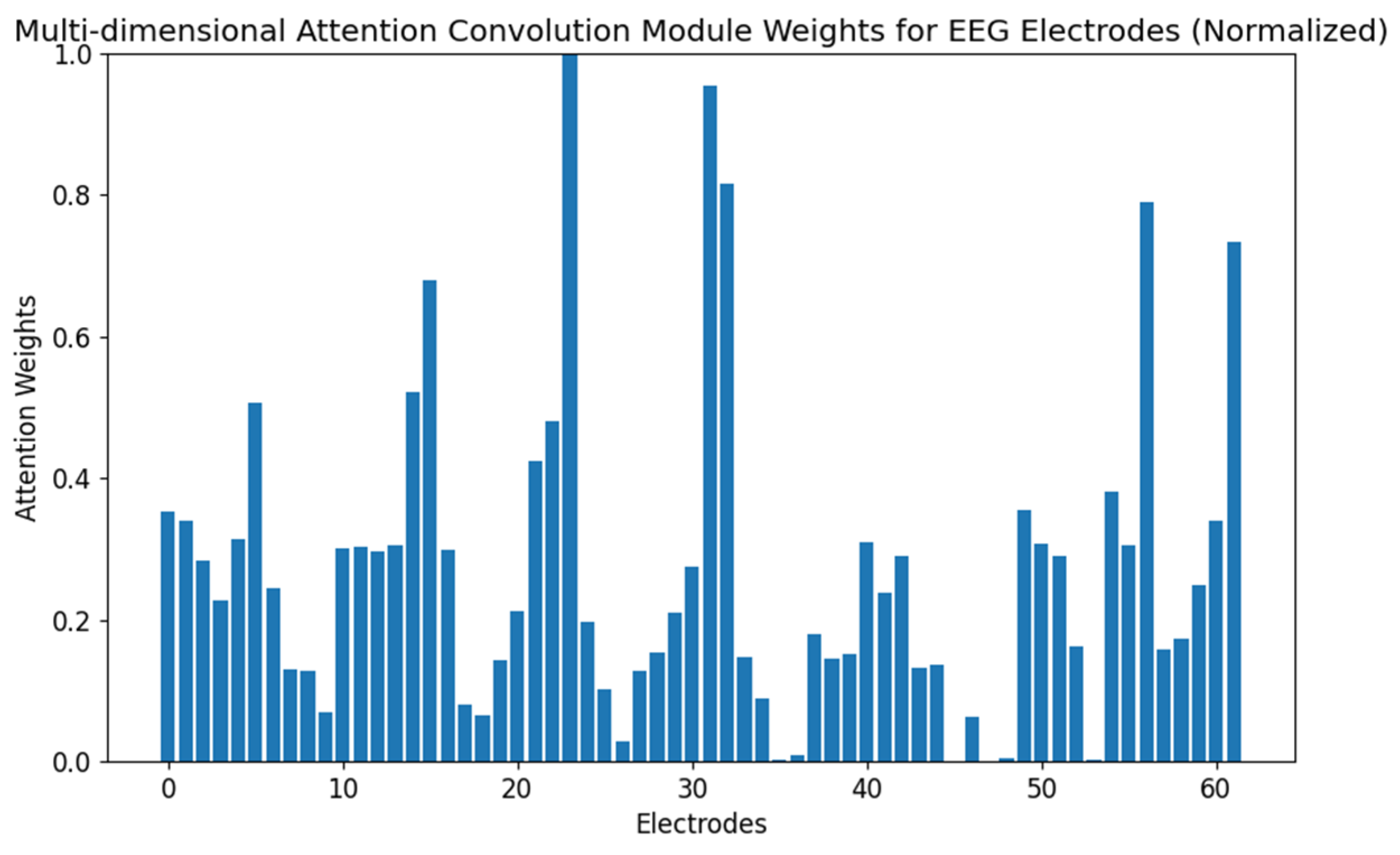 Brainsci 15 00615 g004