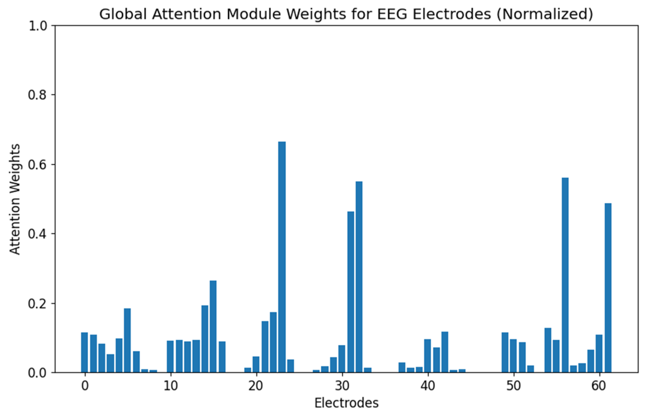 Brainsci 15 00615 g005