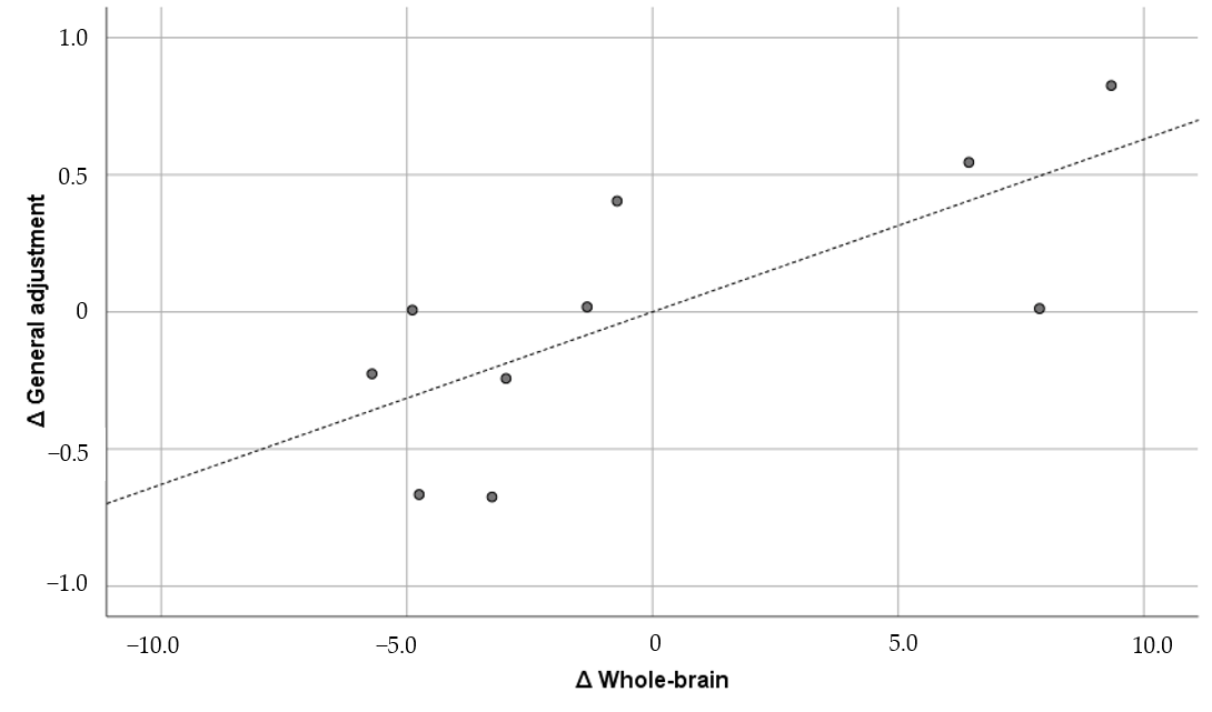 Brainsci 15 00617 g001 Brainsci 15 00617 g001