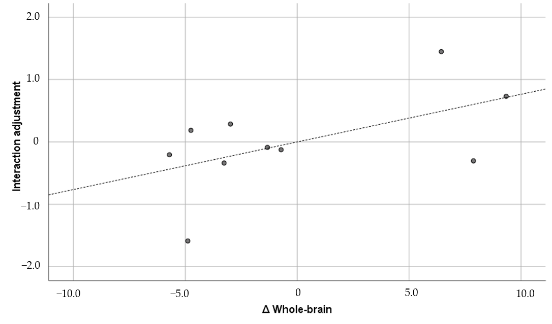 Brainsci 15 00617 g002 Brainsci 15 00617 g002