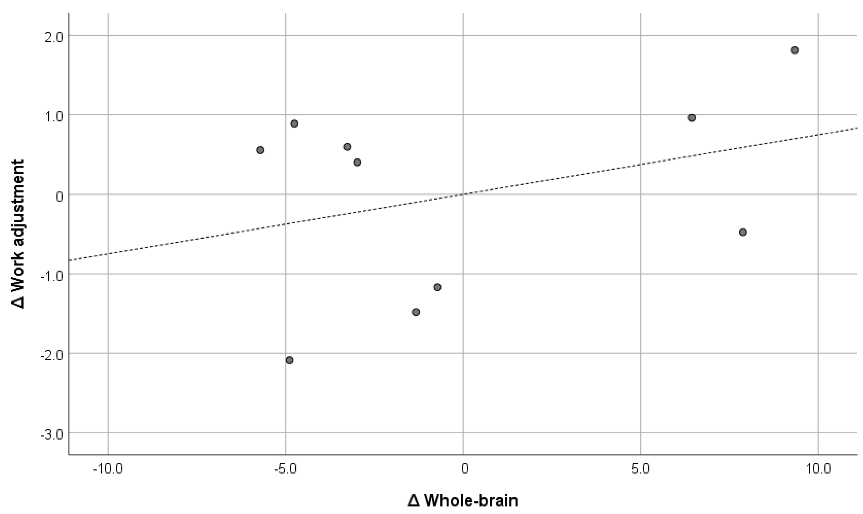 Brainsci 15 00617 g003 Brainsci 15 00617 g003