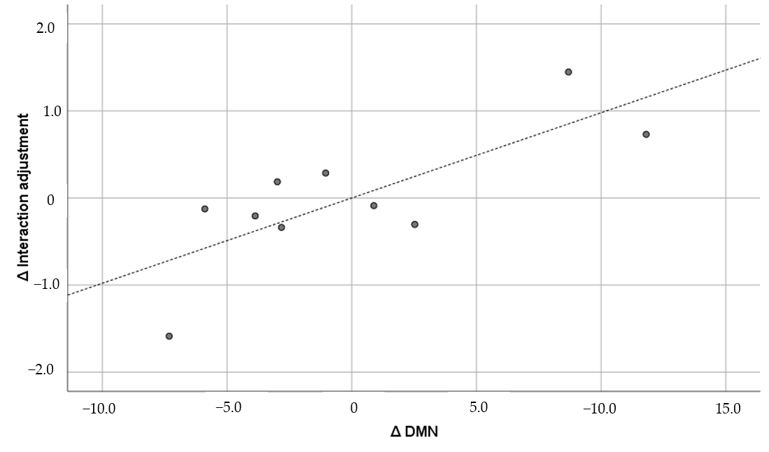 Brainsci 15 00617 g005 Brainsci 15 00617 g005