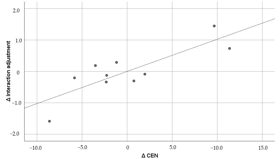 Brainsci 15 00617 g006 Brainsci 15 00617 g006