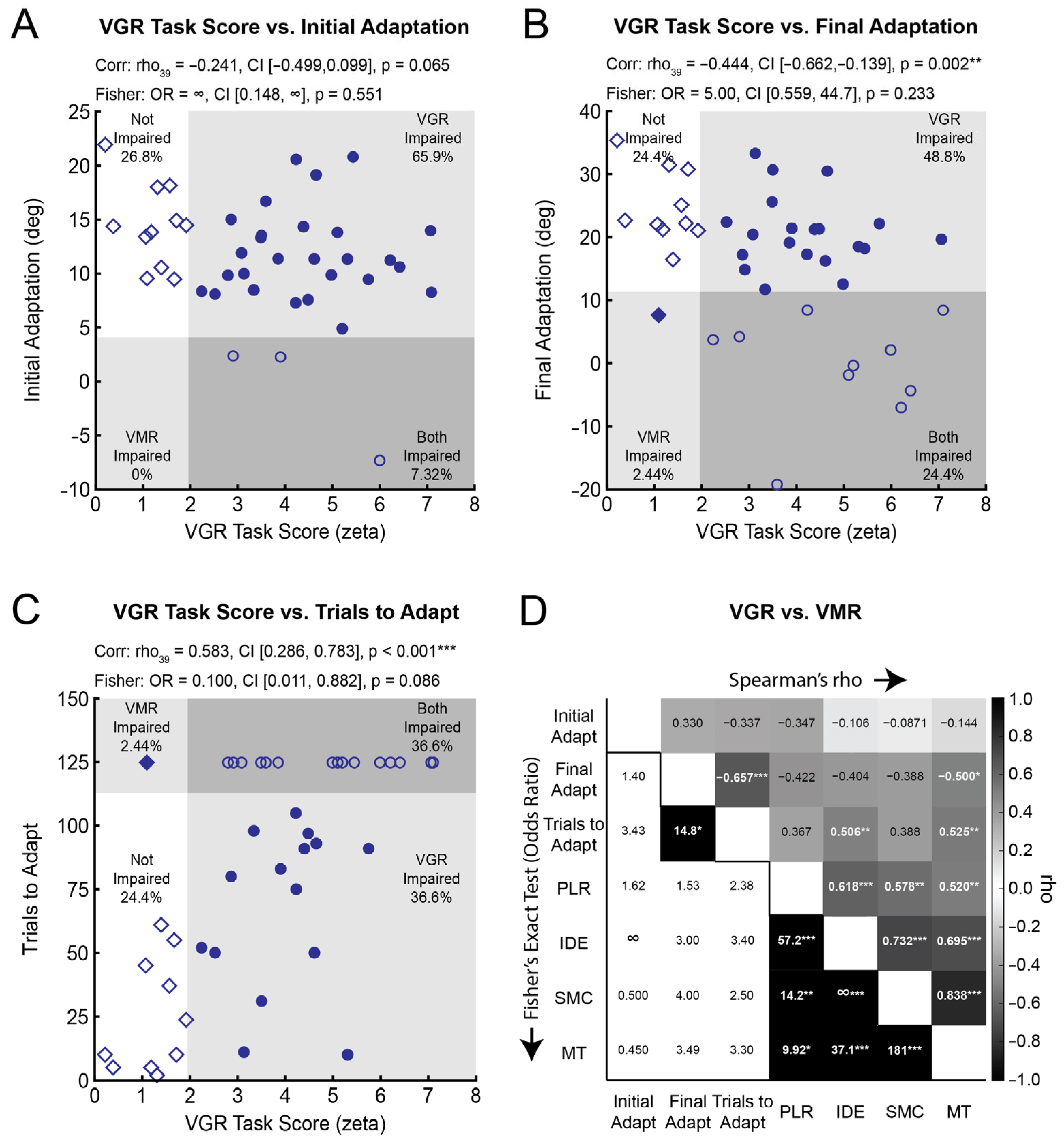 Brainsci 15 00619 g004