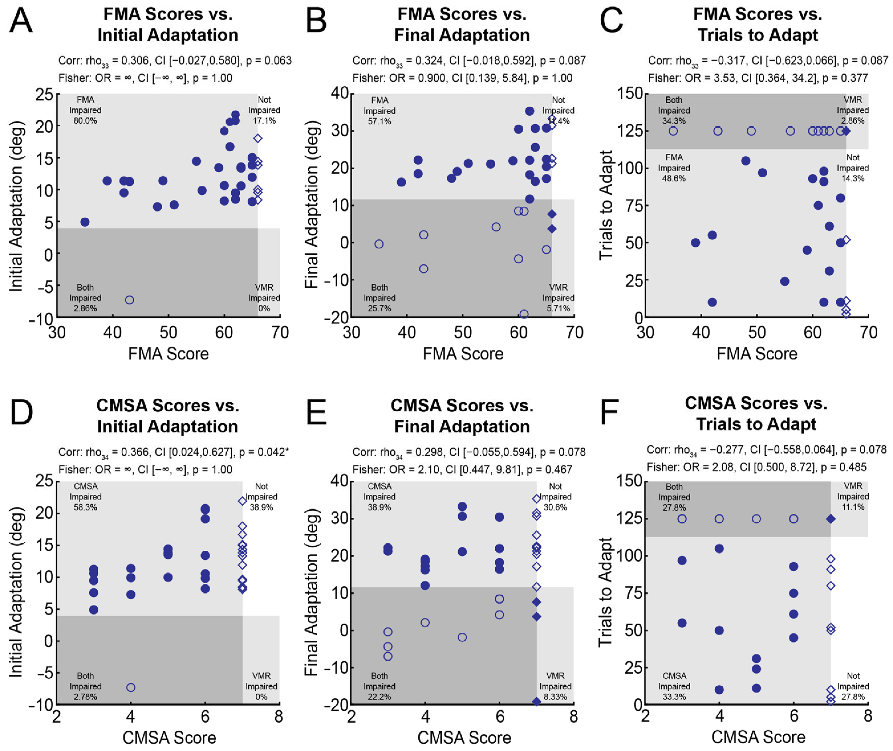 Brainsci 15 00619 g005