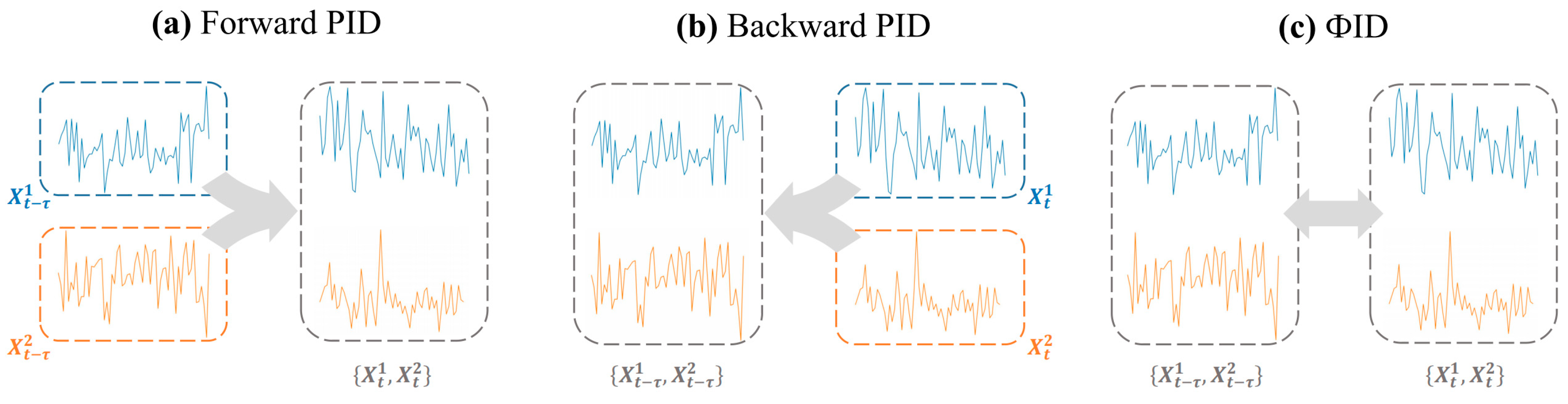 Brainsci 15 00636 g002