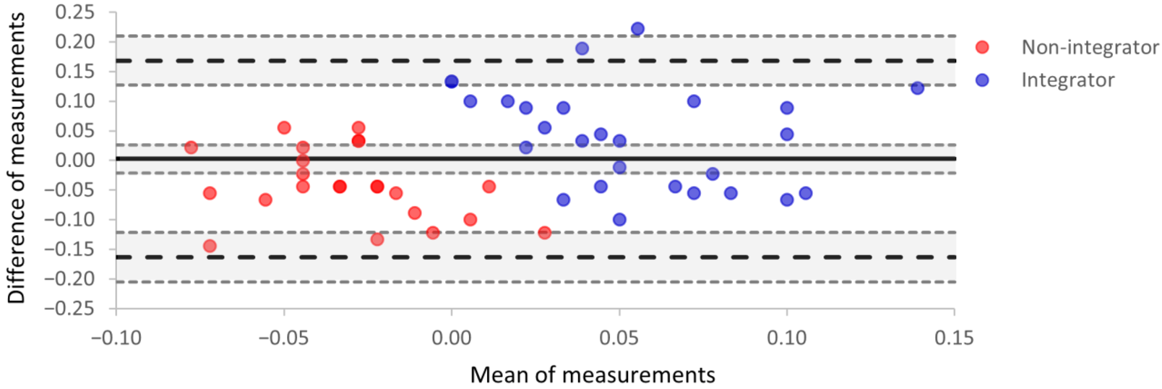 Brainsci 15 00653 g004