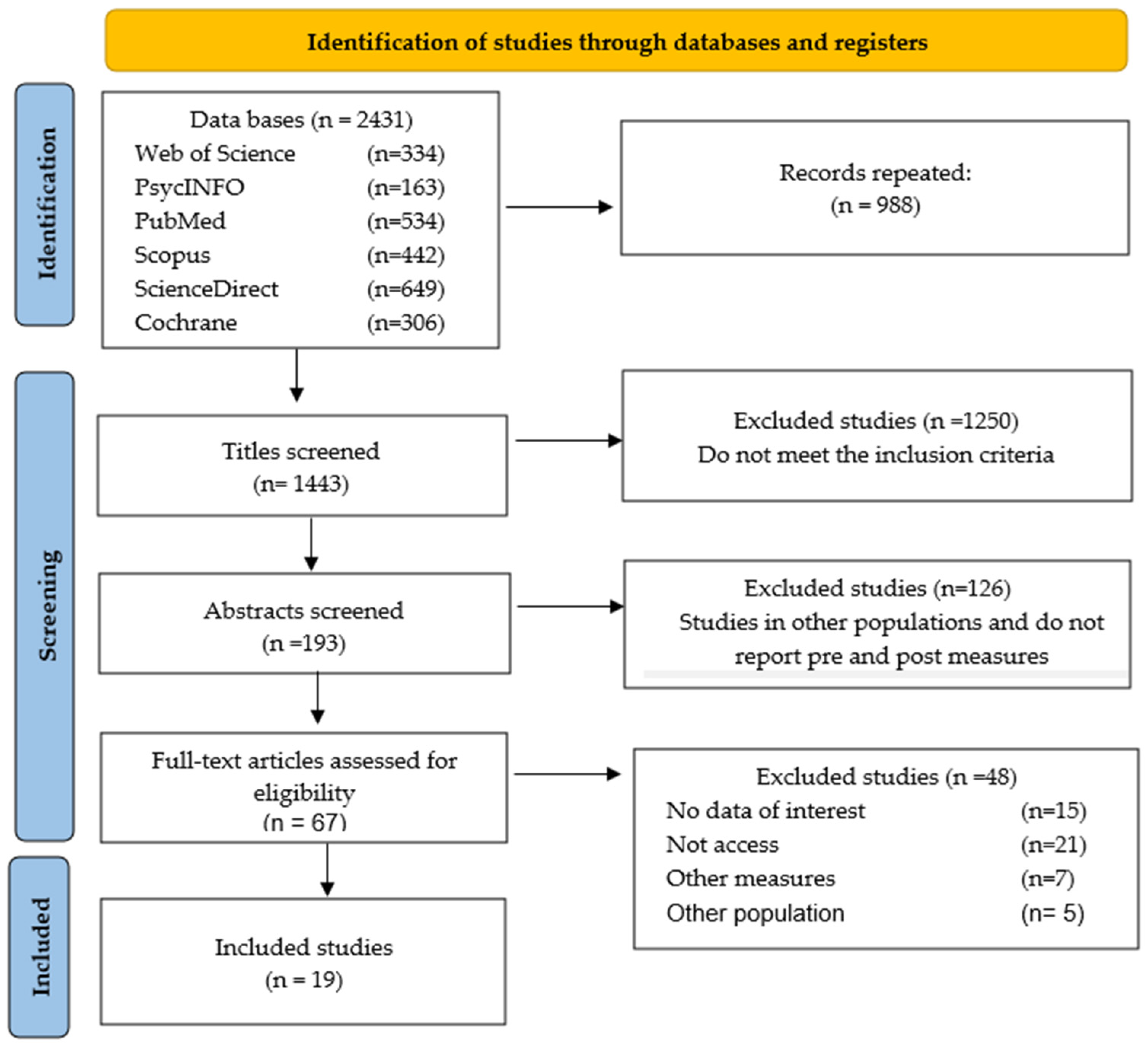 Brainsci 15 00658 g001