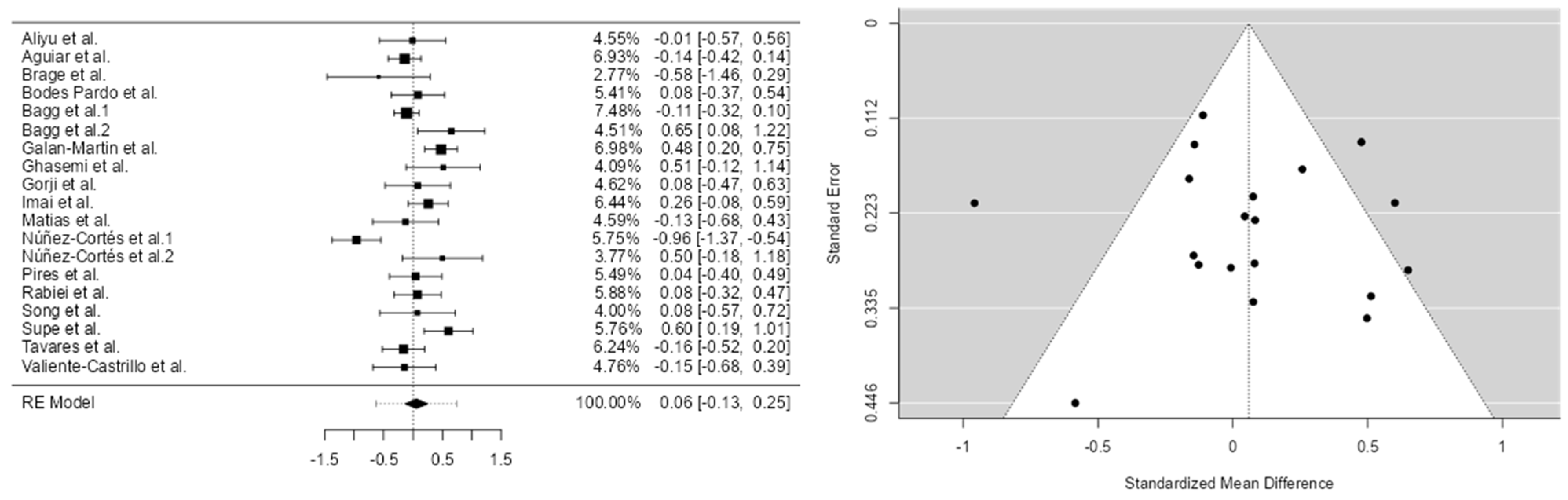 Brainsci 15 00658 g002