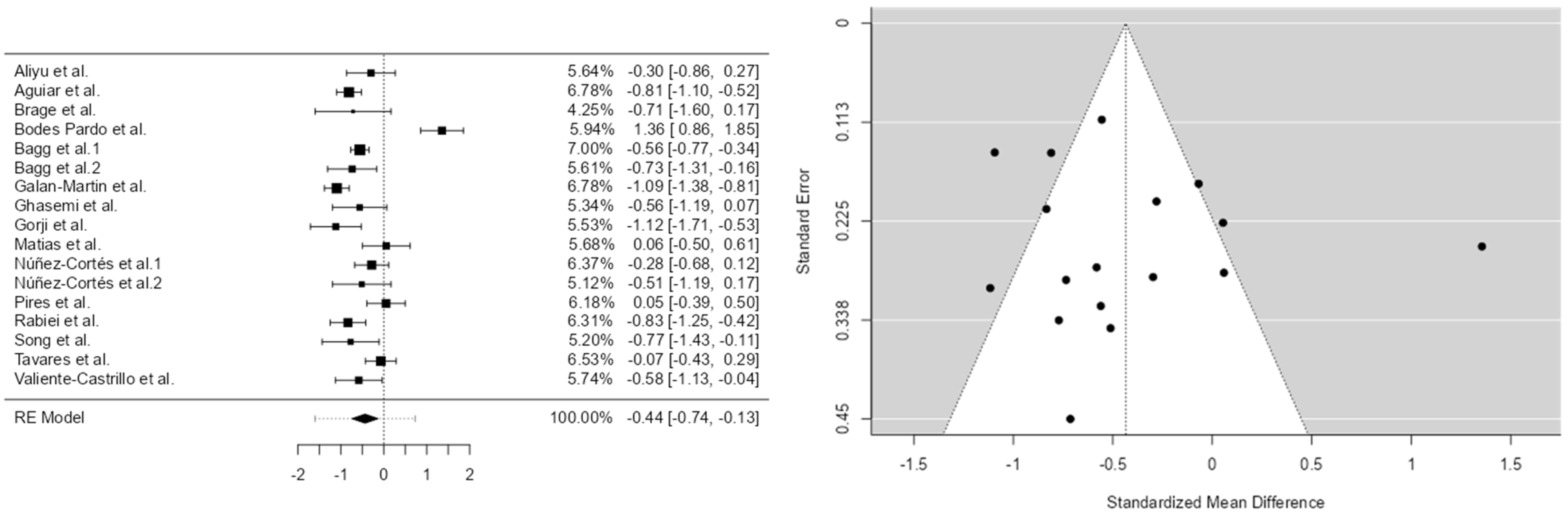 Brainsci 15 00658 g005