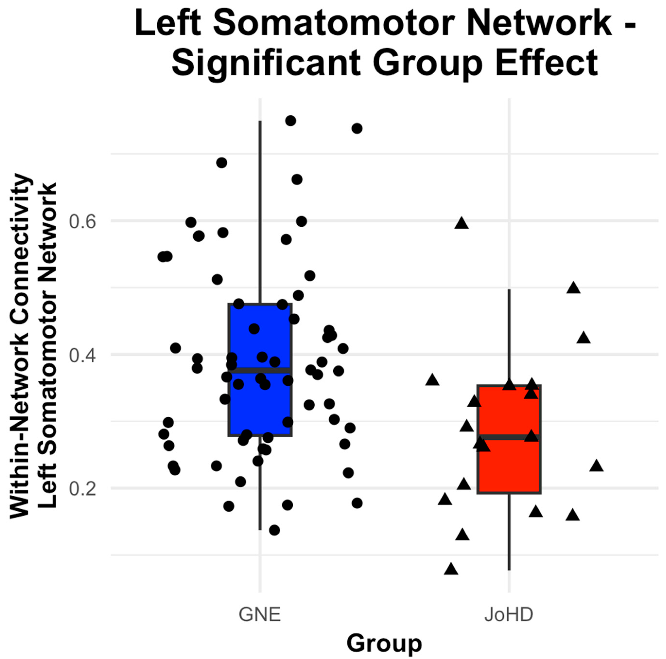 Brainsci 15 00663 g001