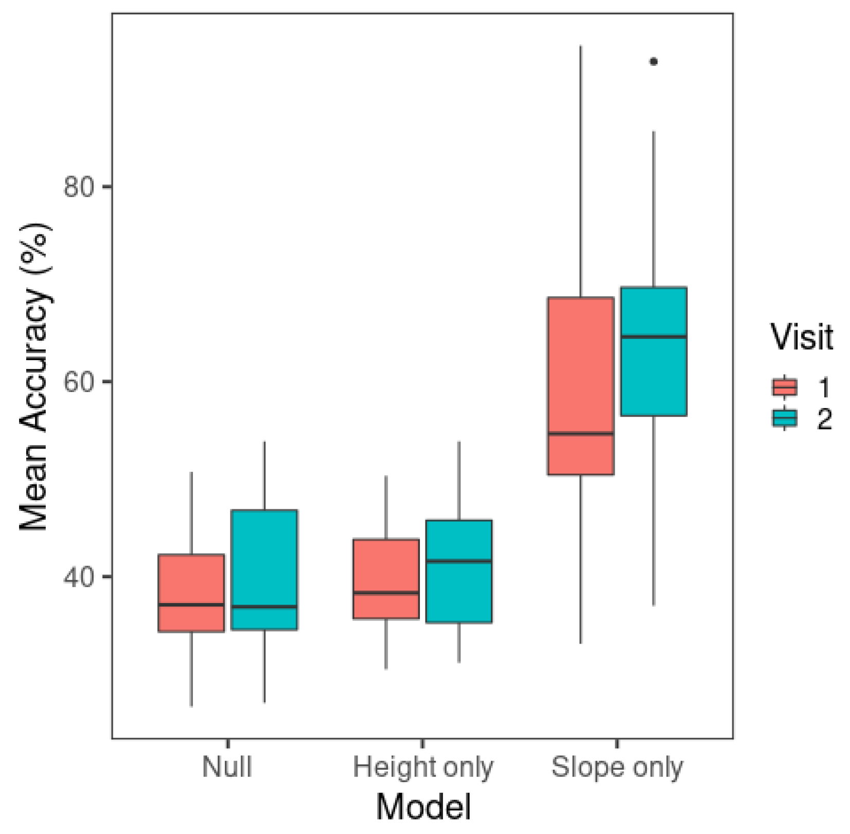 Brainsci 15 00671 g004