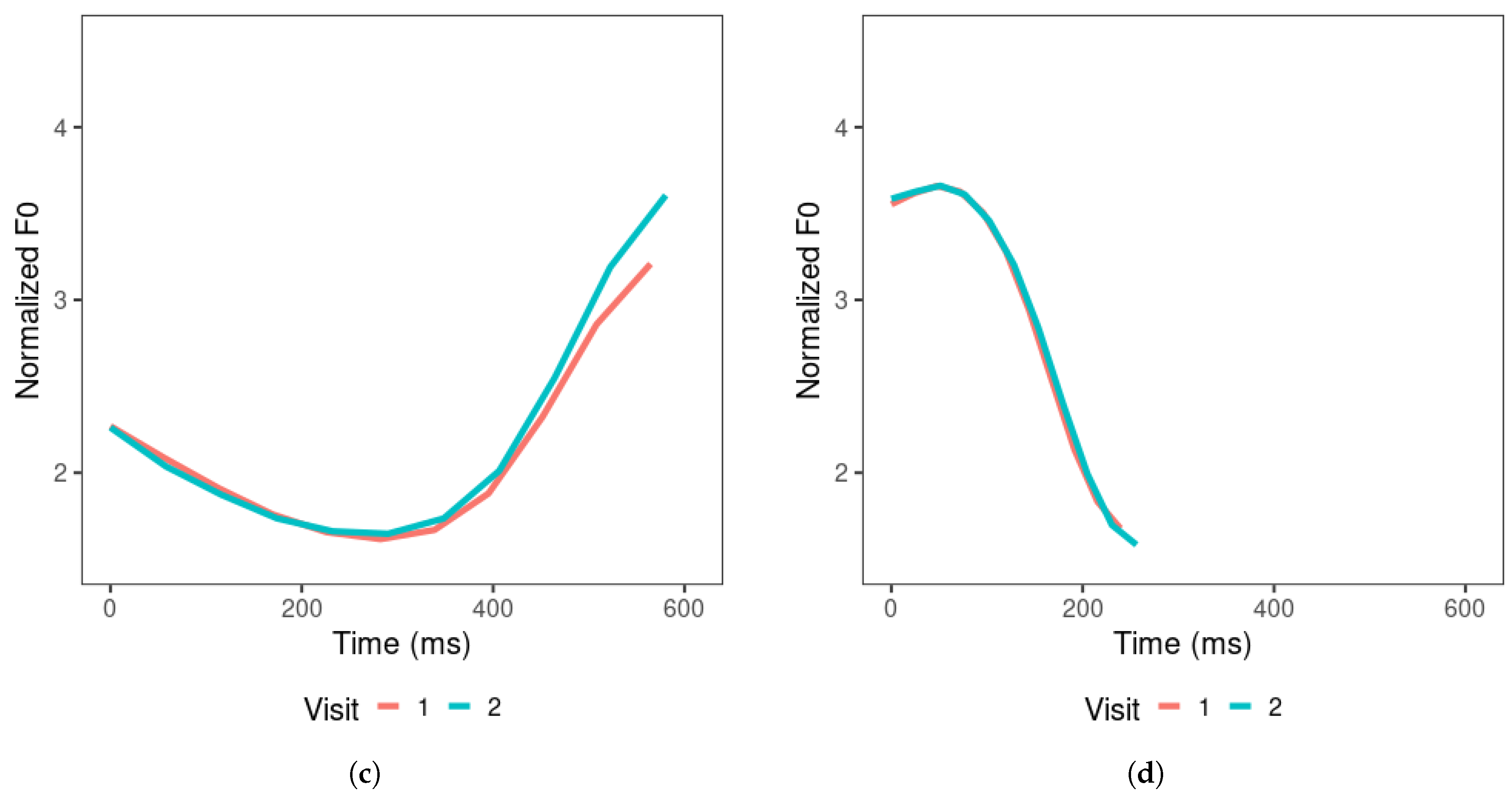 Brainsci 15 00671 g005b