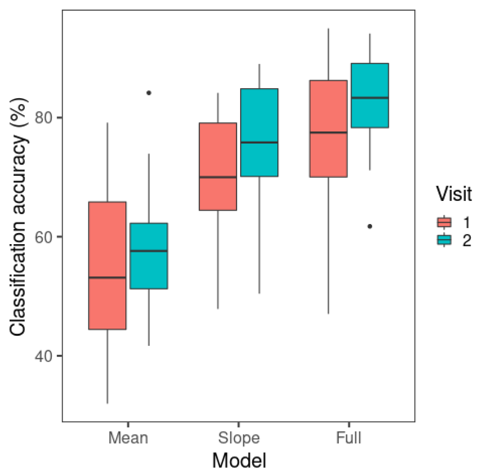 Brainsci 15 00671 g007