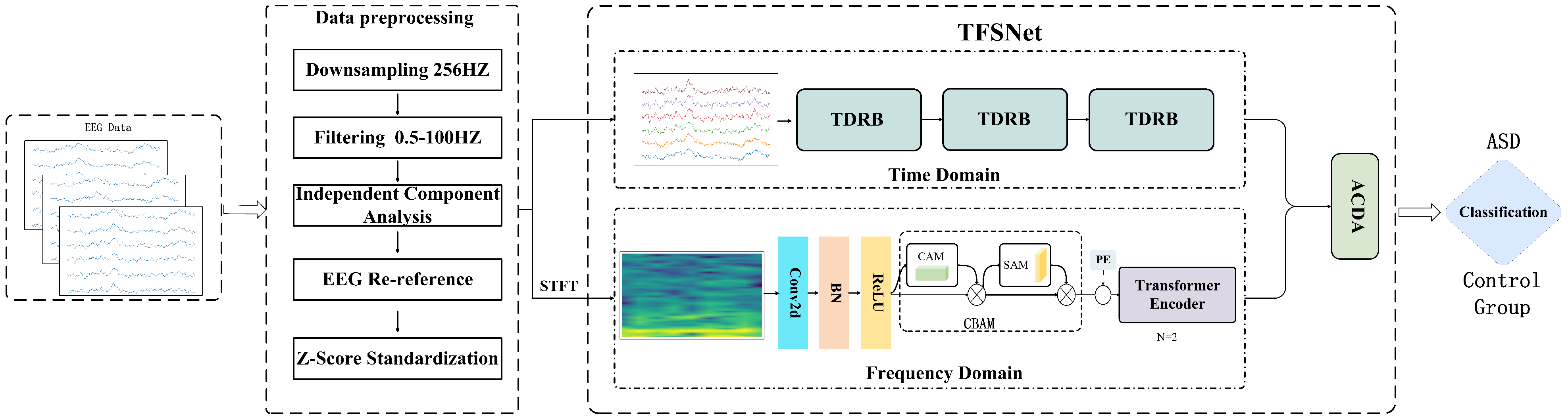 Brainsci 15 00684 g001