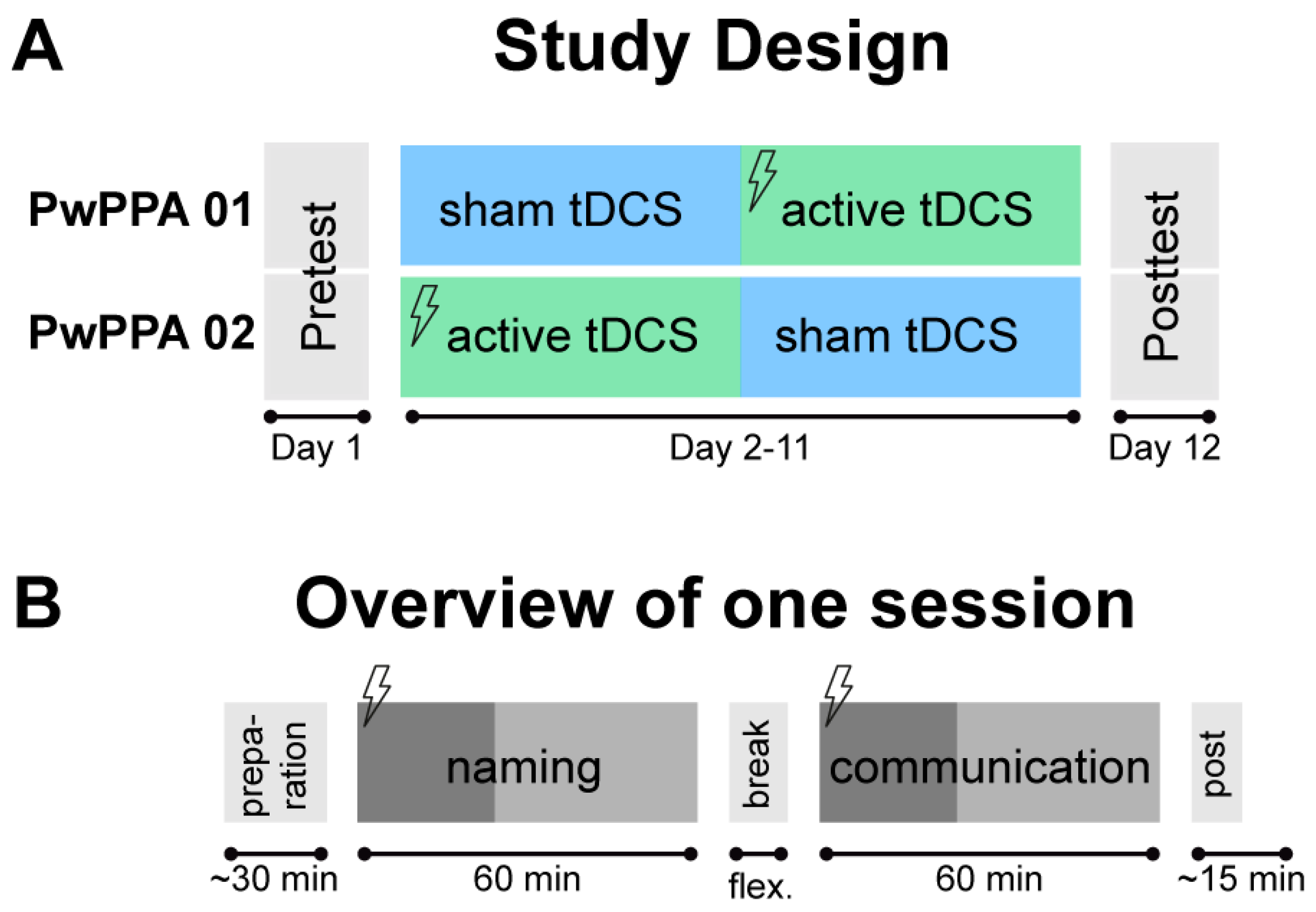 Brainsci 15 00742 g001 Brainsci 15 00742 g001