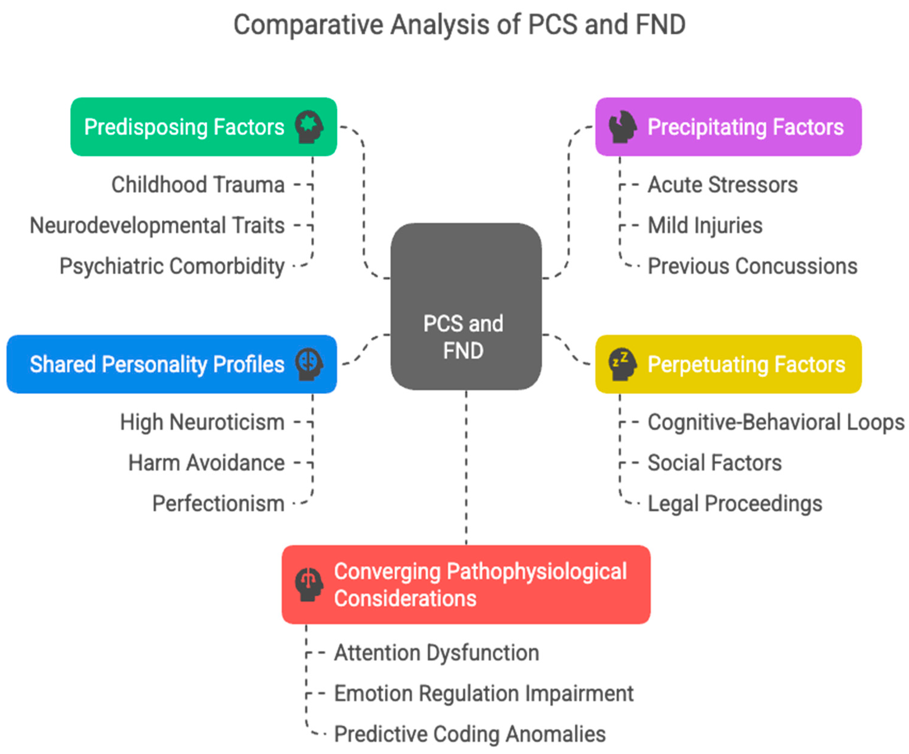 Brainsci 15 00755 g001