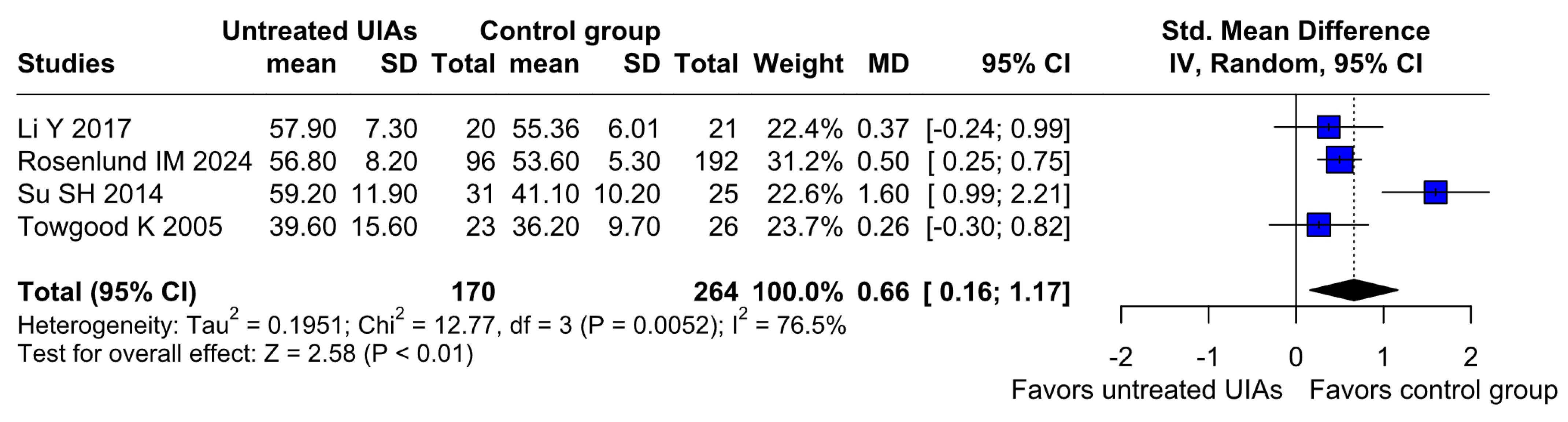 Brainsci 15 00764 g002