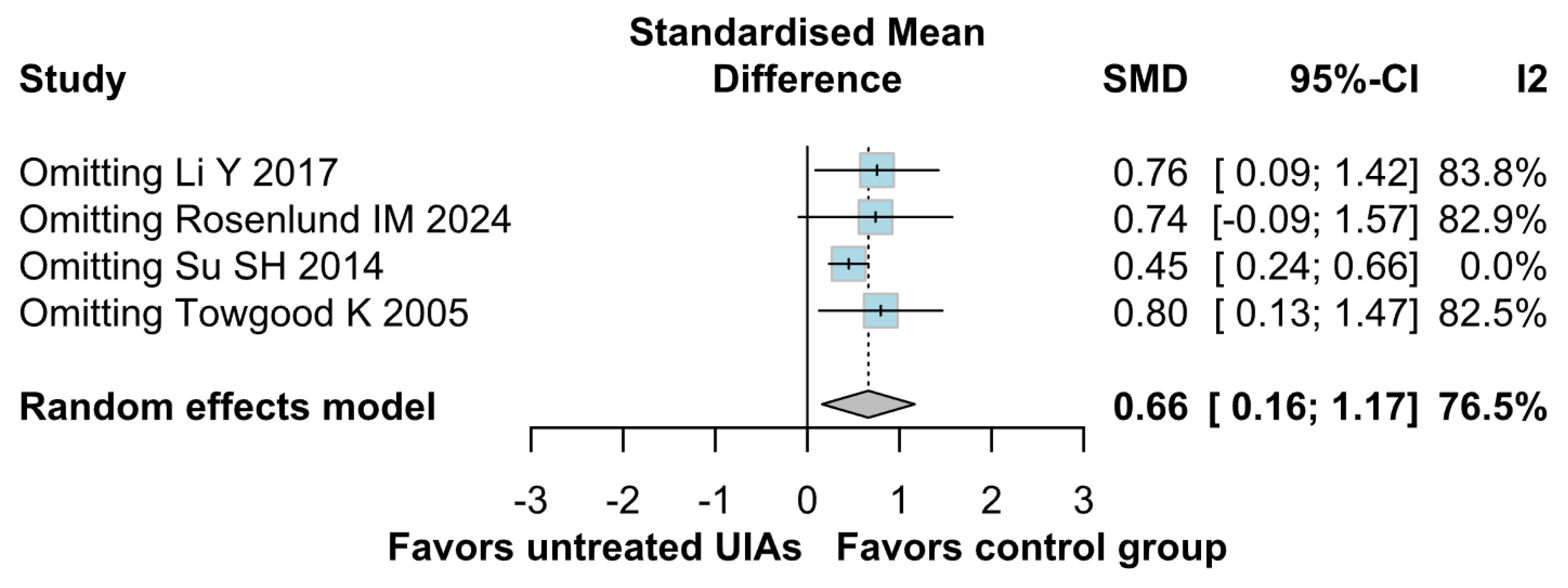 Brainsci 15 00764 g003