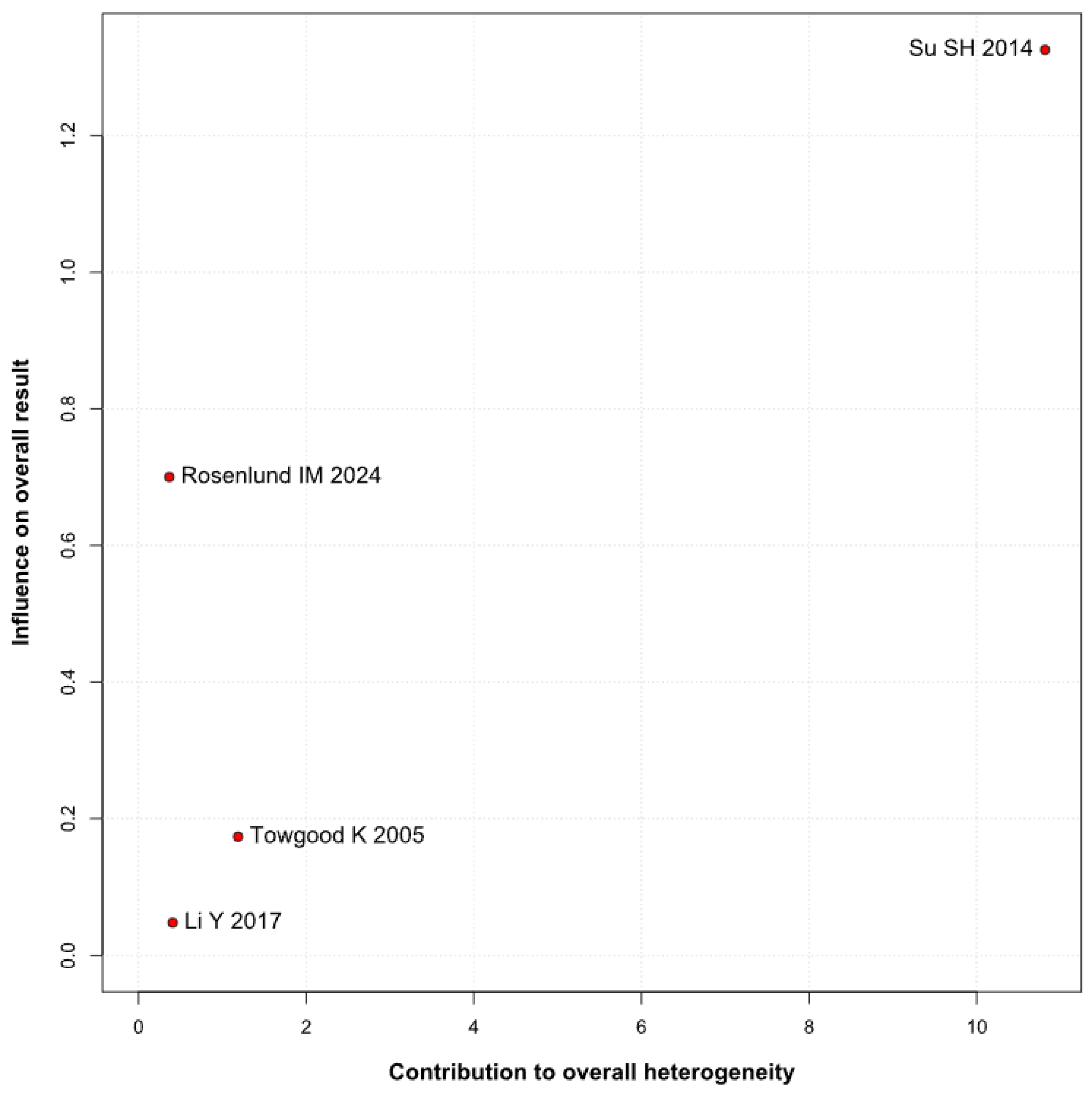 Brainsci 15 00764 g004