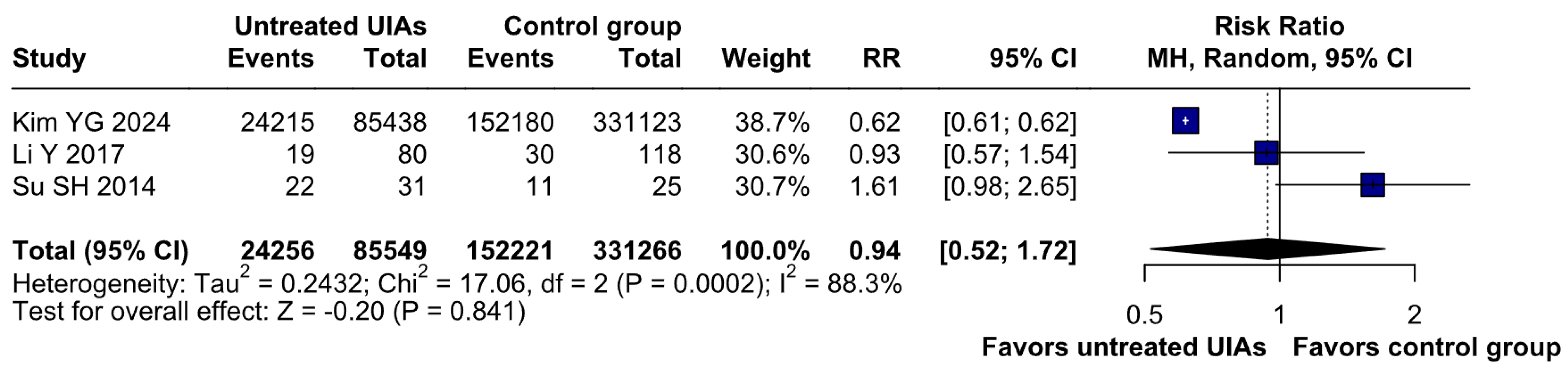 Brainsci 15 00764 g005