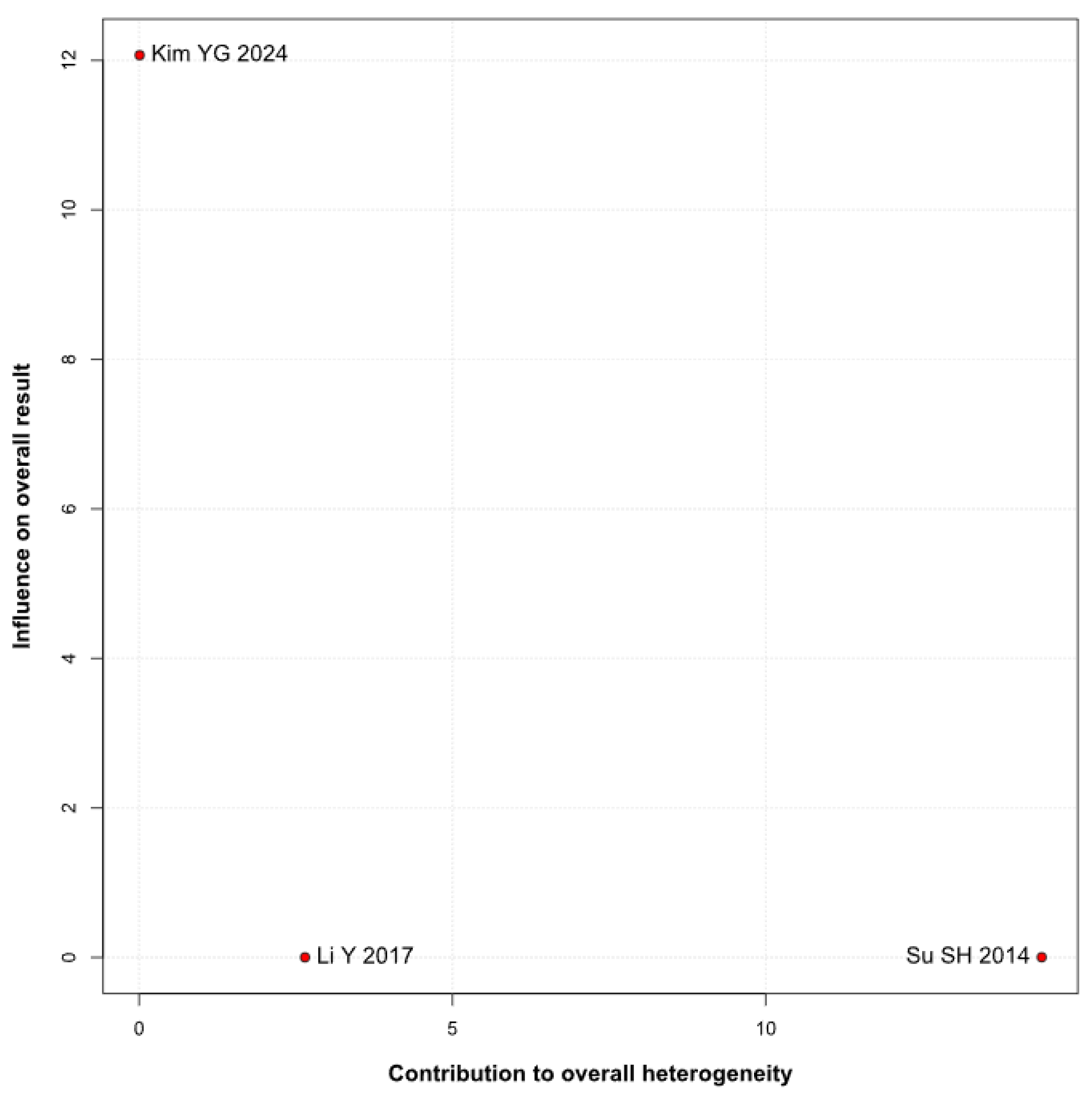 Brainsci 15 00764 g007