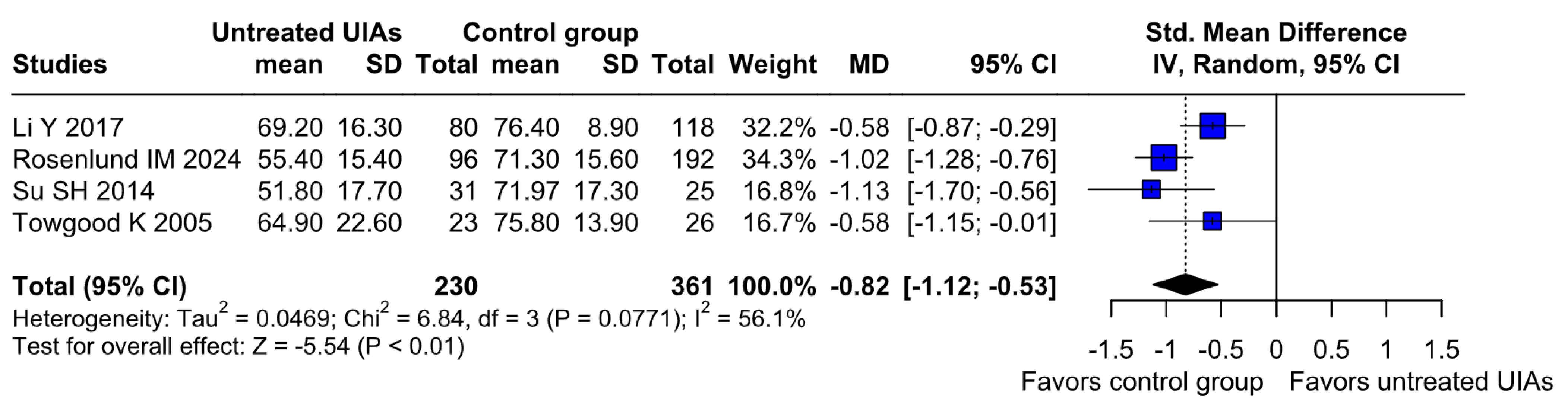 Brainsci 15 00764 g008