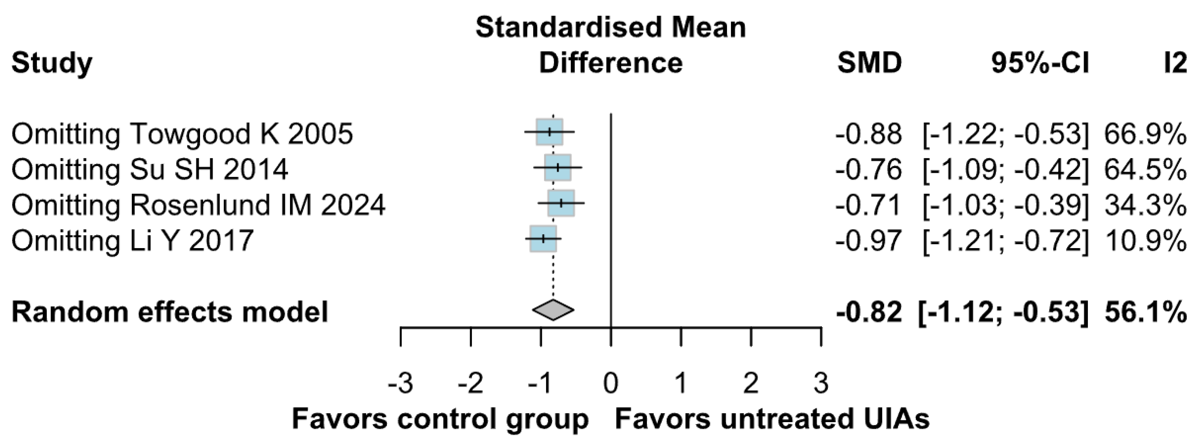 Brainsci 15 00764 g010