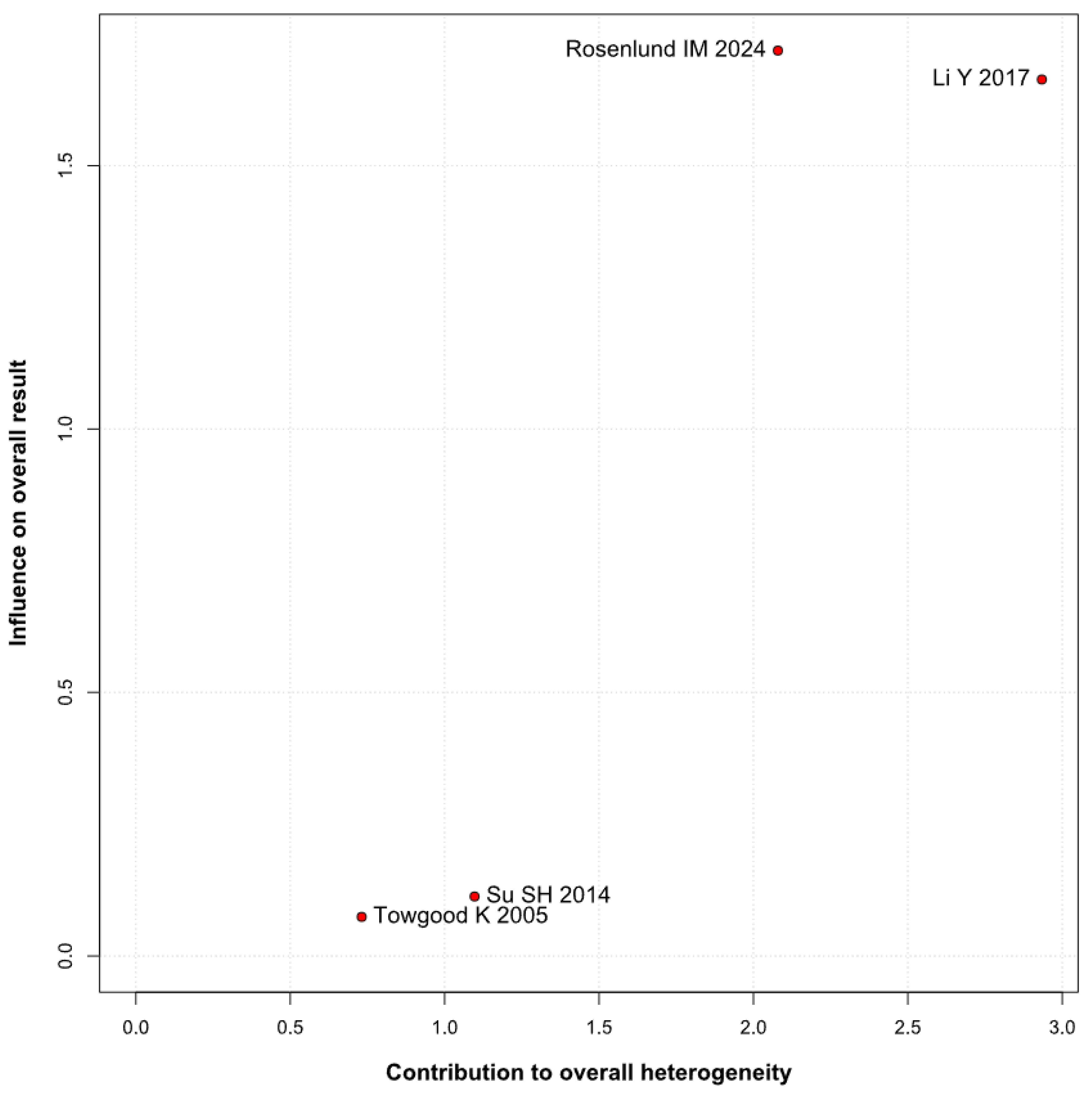 Brainsci 15 00764 g011