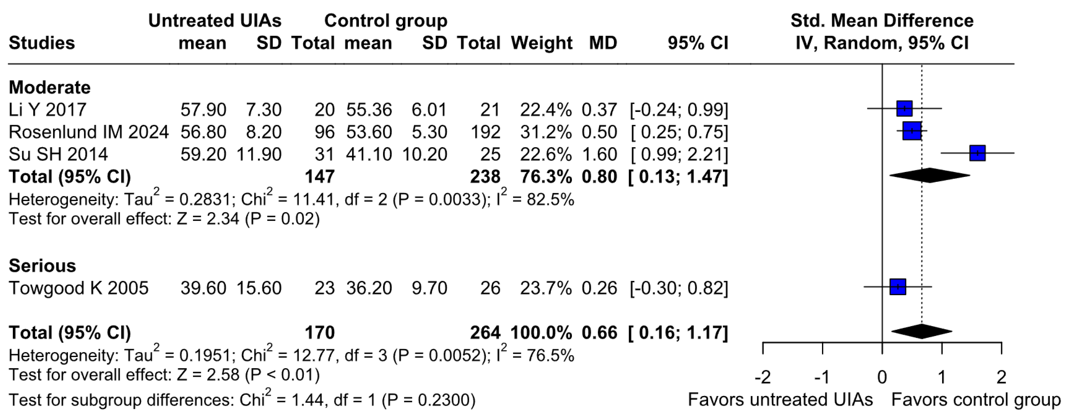 Brainsci 15 00764 g012