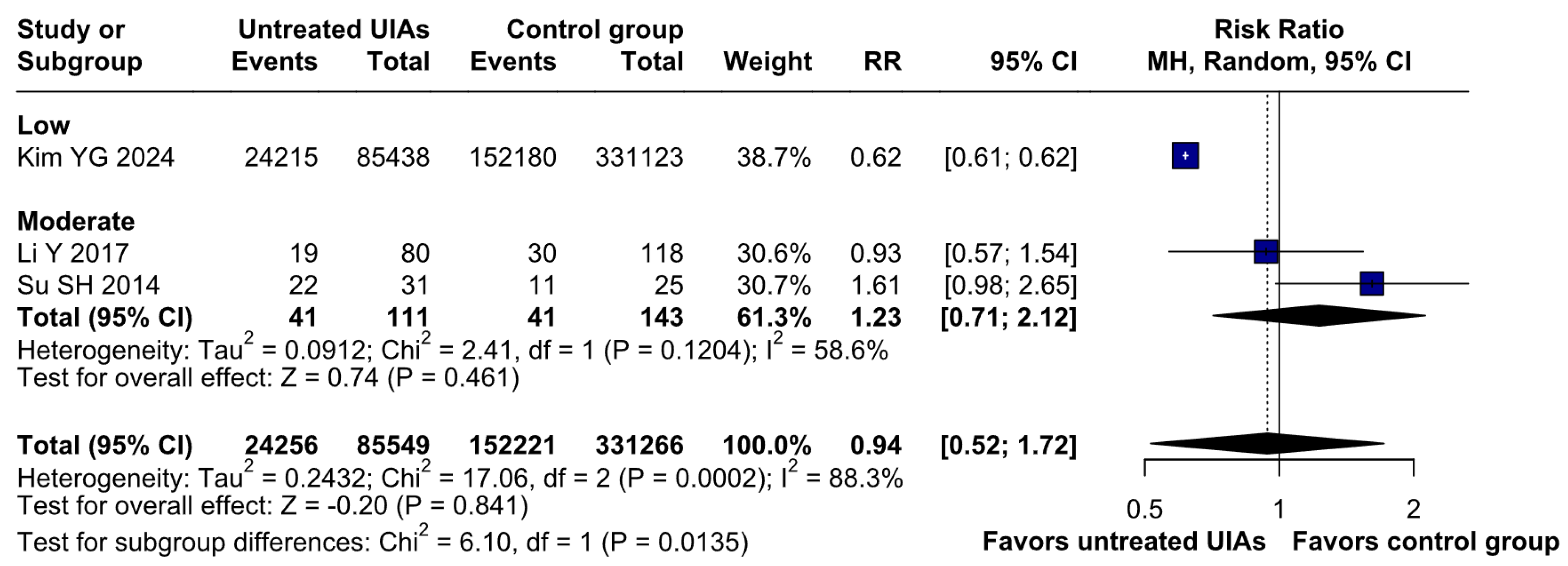 Brainsci 15 00764 g013