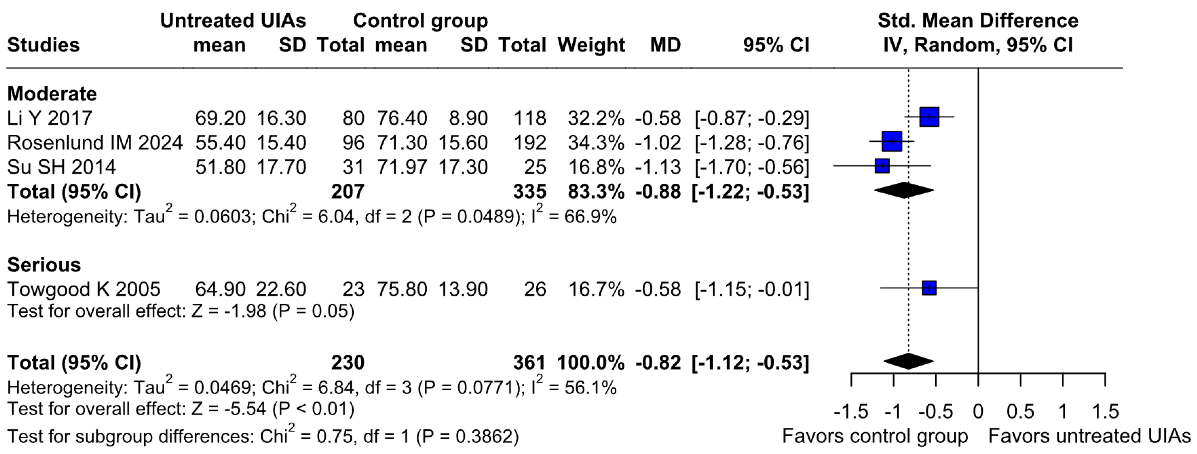 Brainsci 15 00764 g014