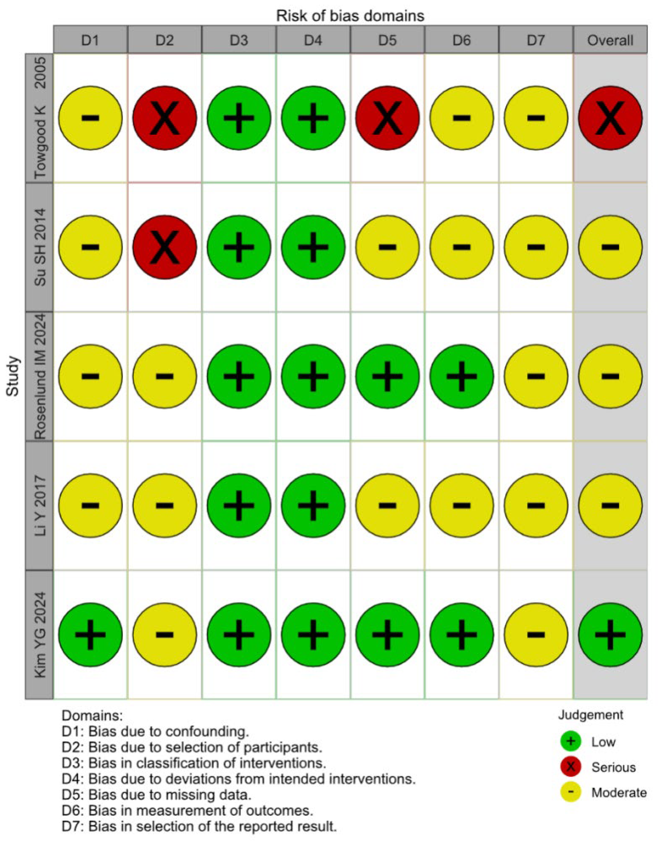 Brainsci 15 00764 g015