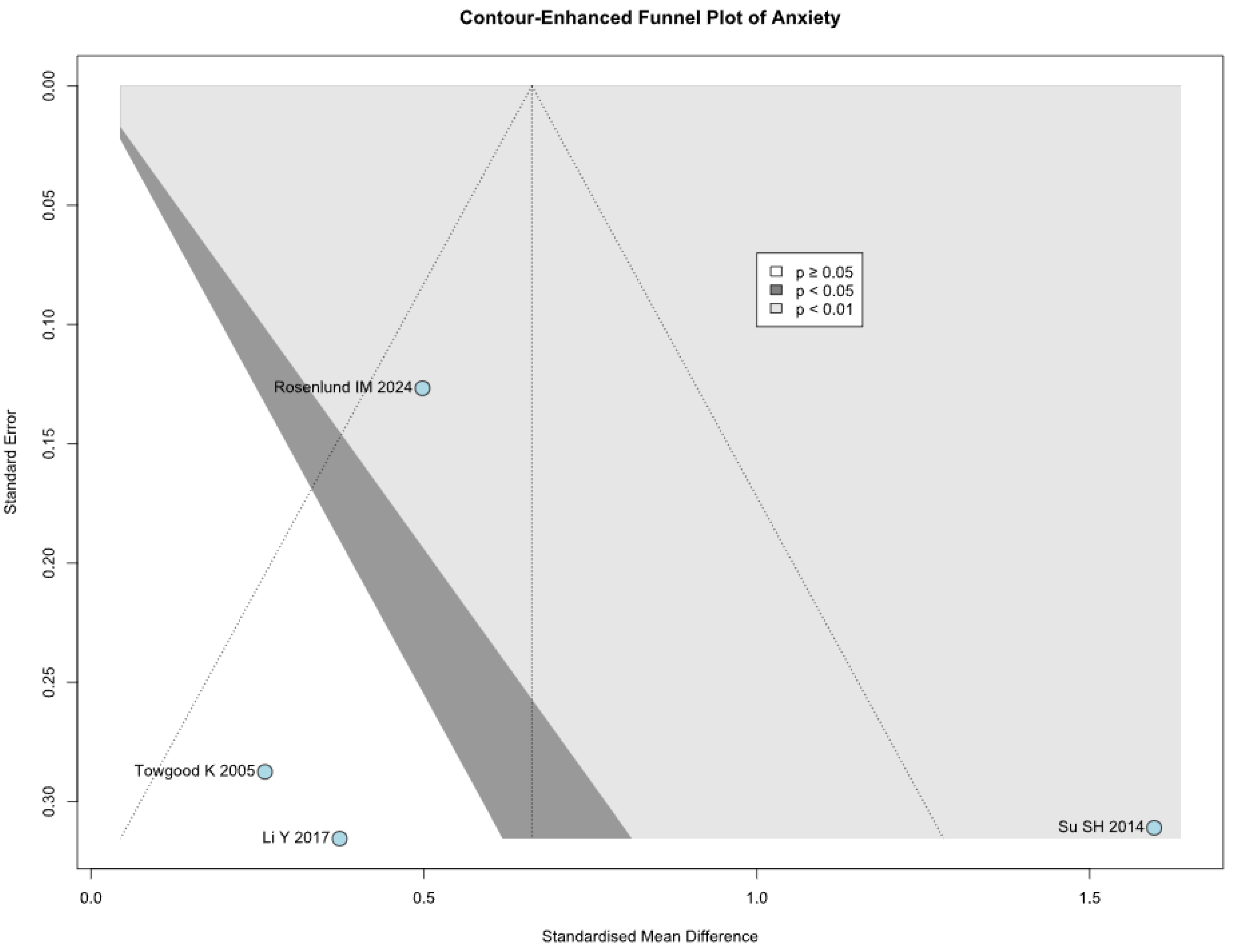 Brainsci 15 00764 g016