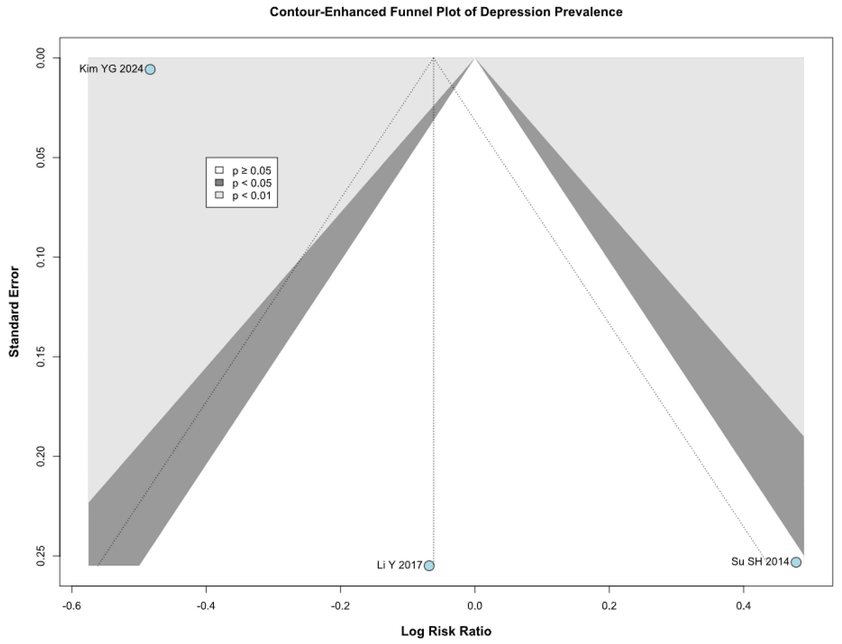 Brainsci 15 00764 g017