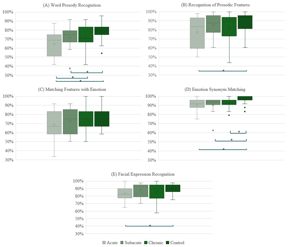 Brainsci 15 00769 g004