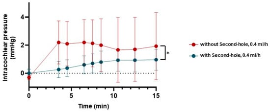 Brainsci 15 00771 g007