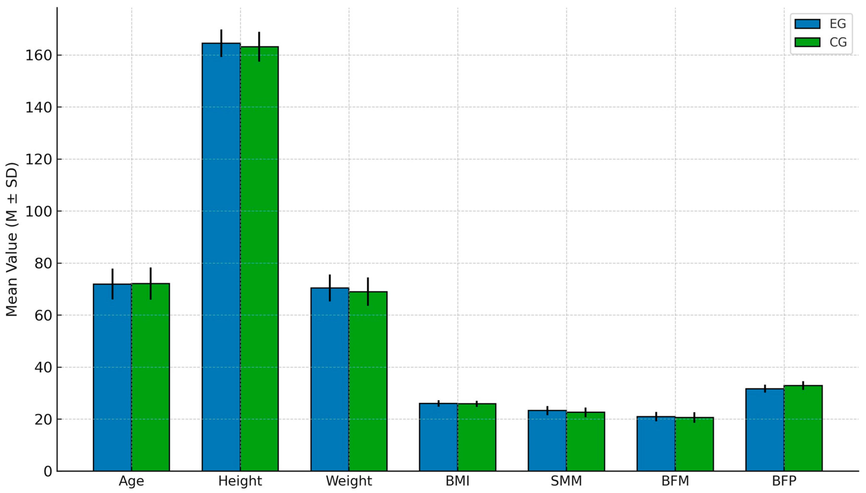 Brainsci 15 00781 g002