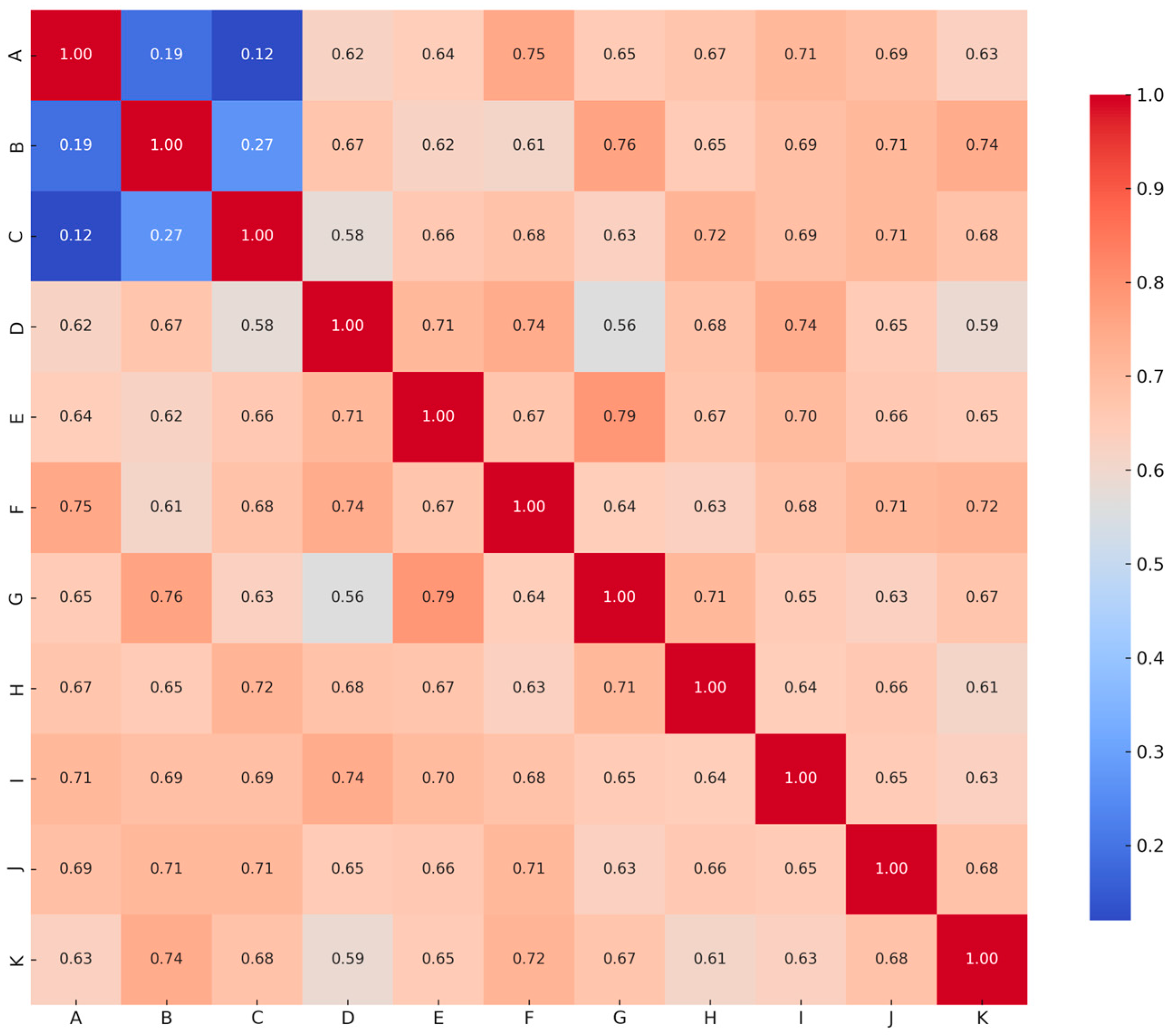 Brainsci 15 00781 g004