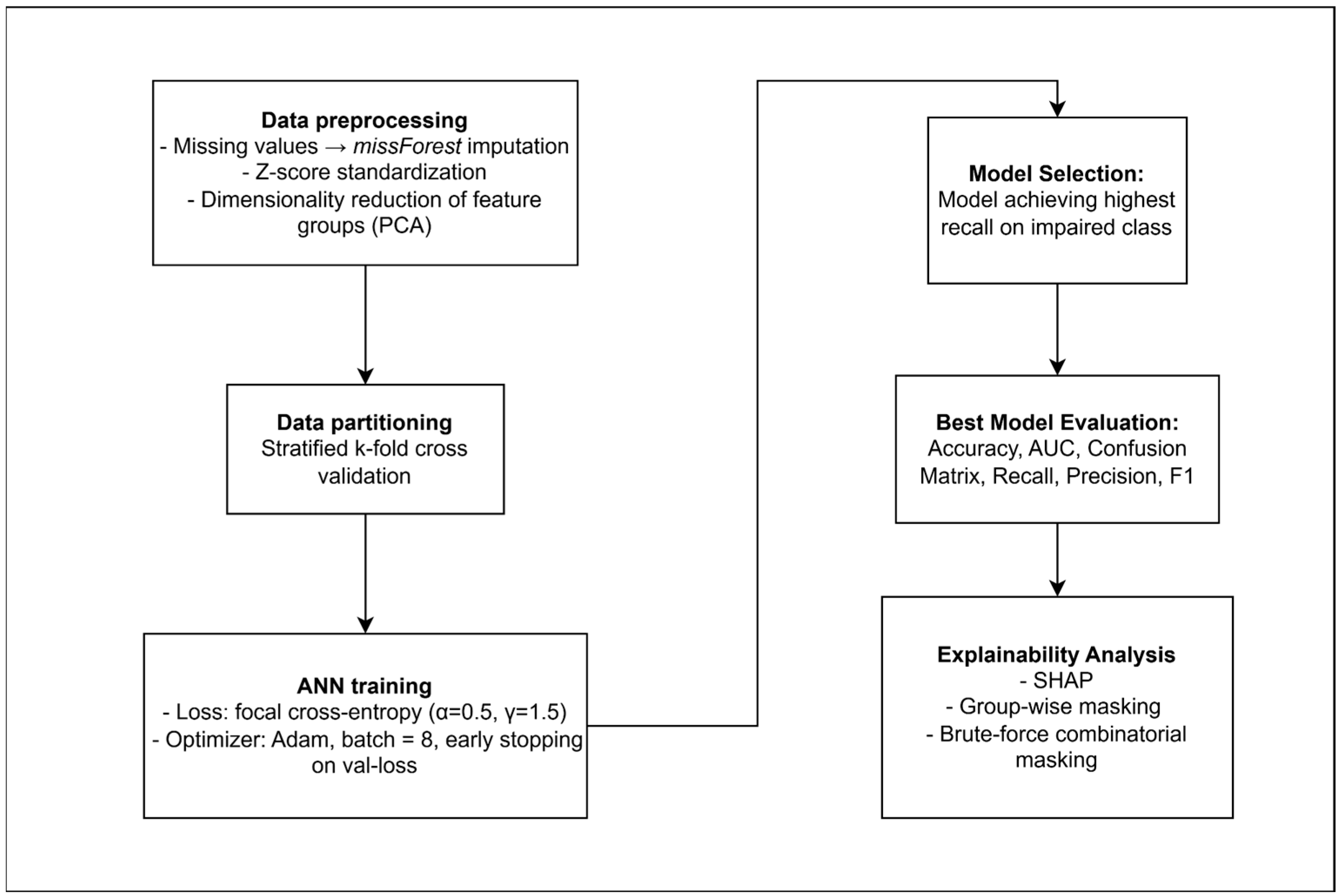 Brainsci 15 00782 g002