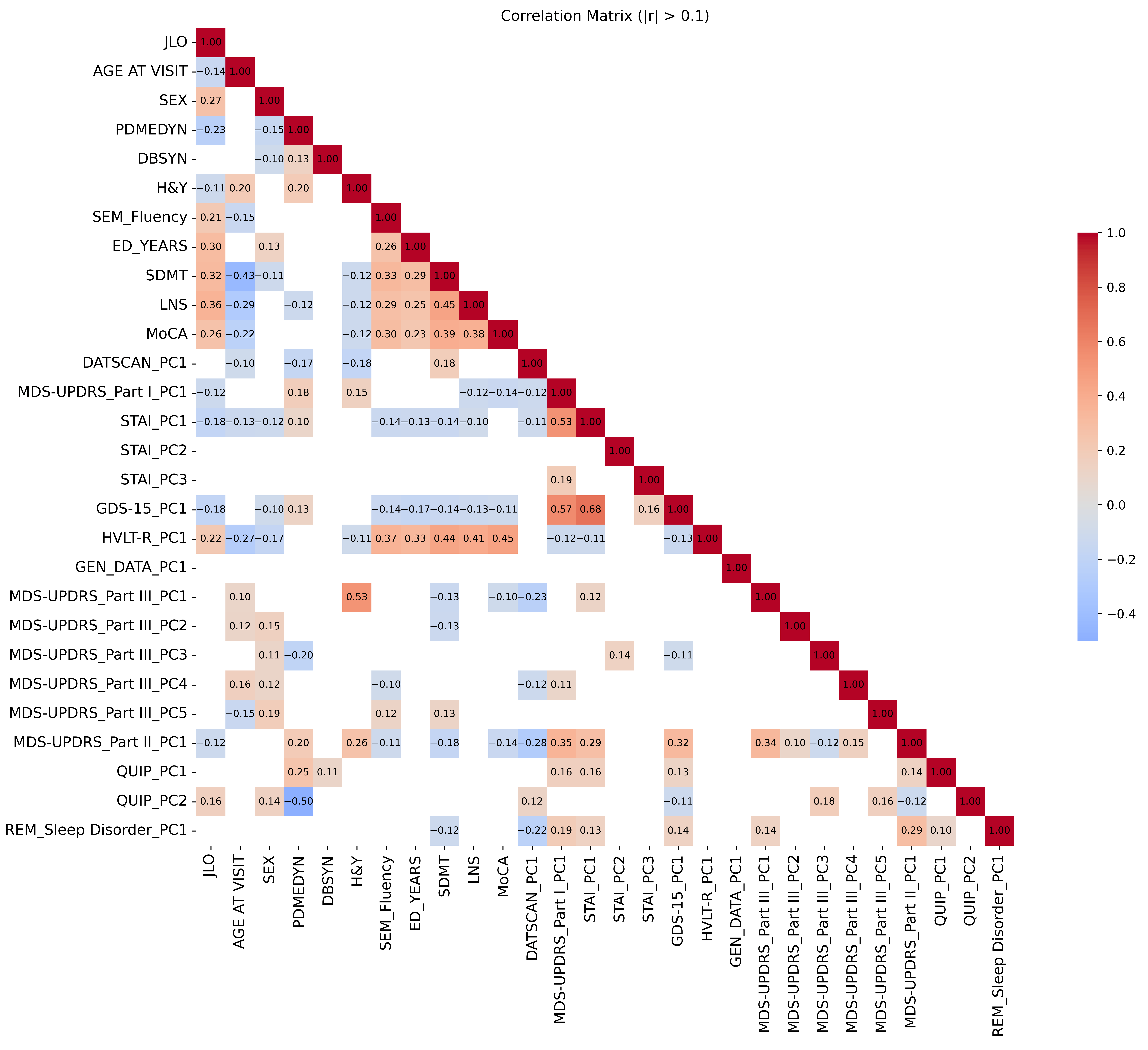 Brainsci 15 00782 g003