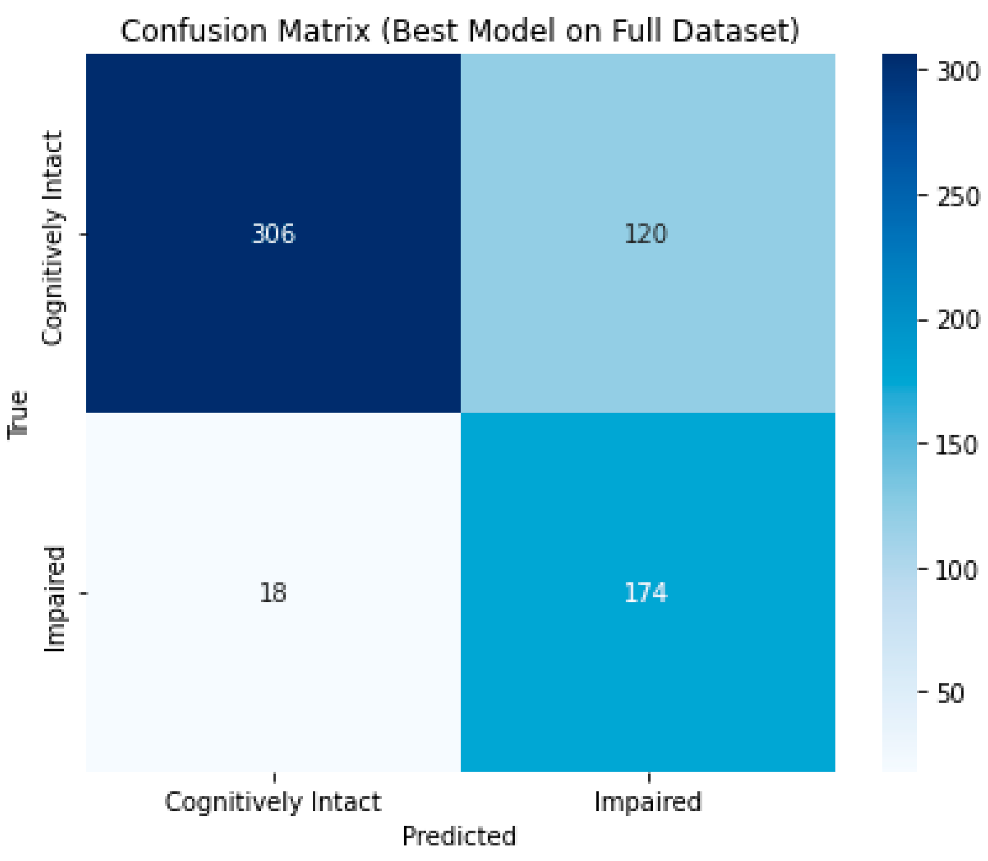 Brainsci 15 00782 g005