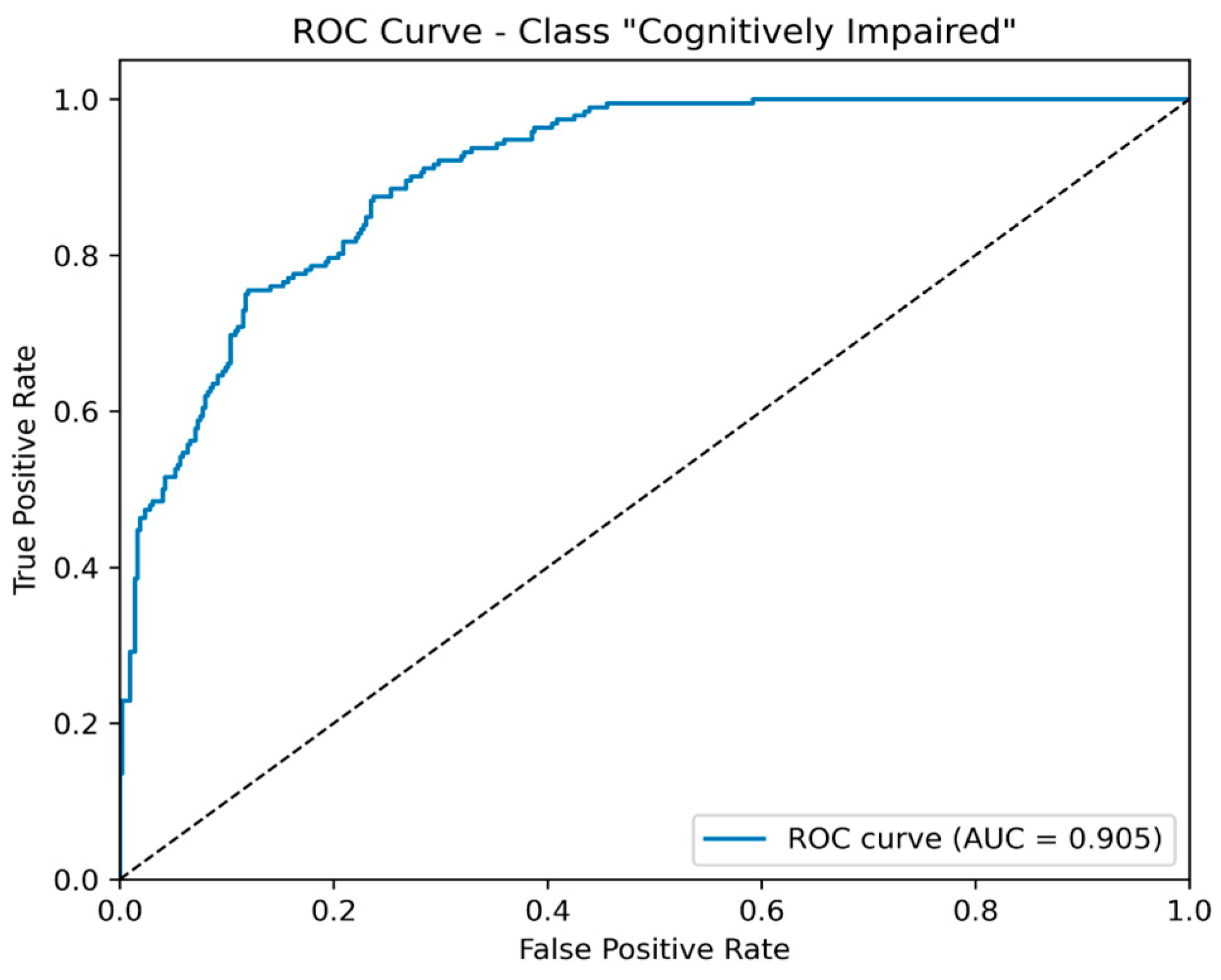 Brainsci 15 00782 g006