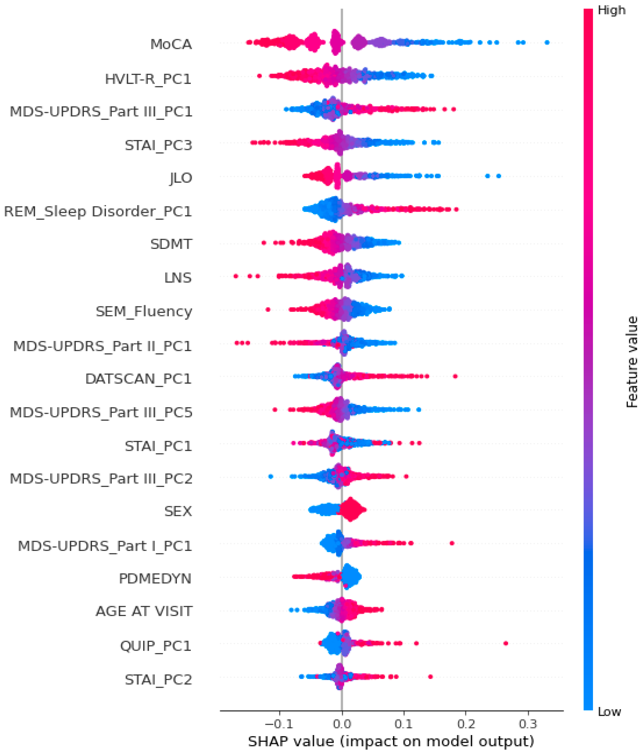 Brainsci 15 00782 g007