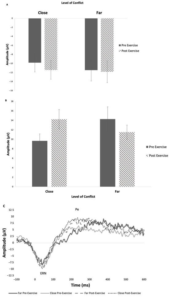 Brainsci 15 00783 g005