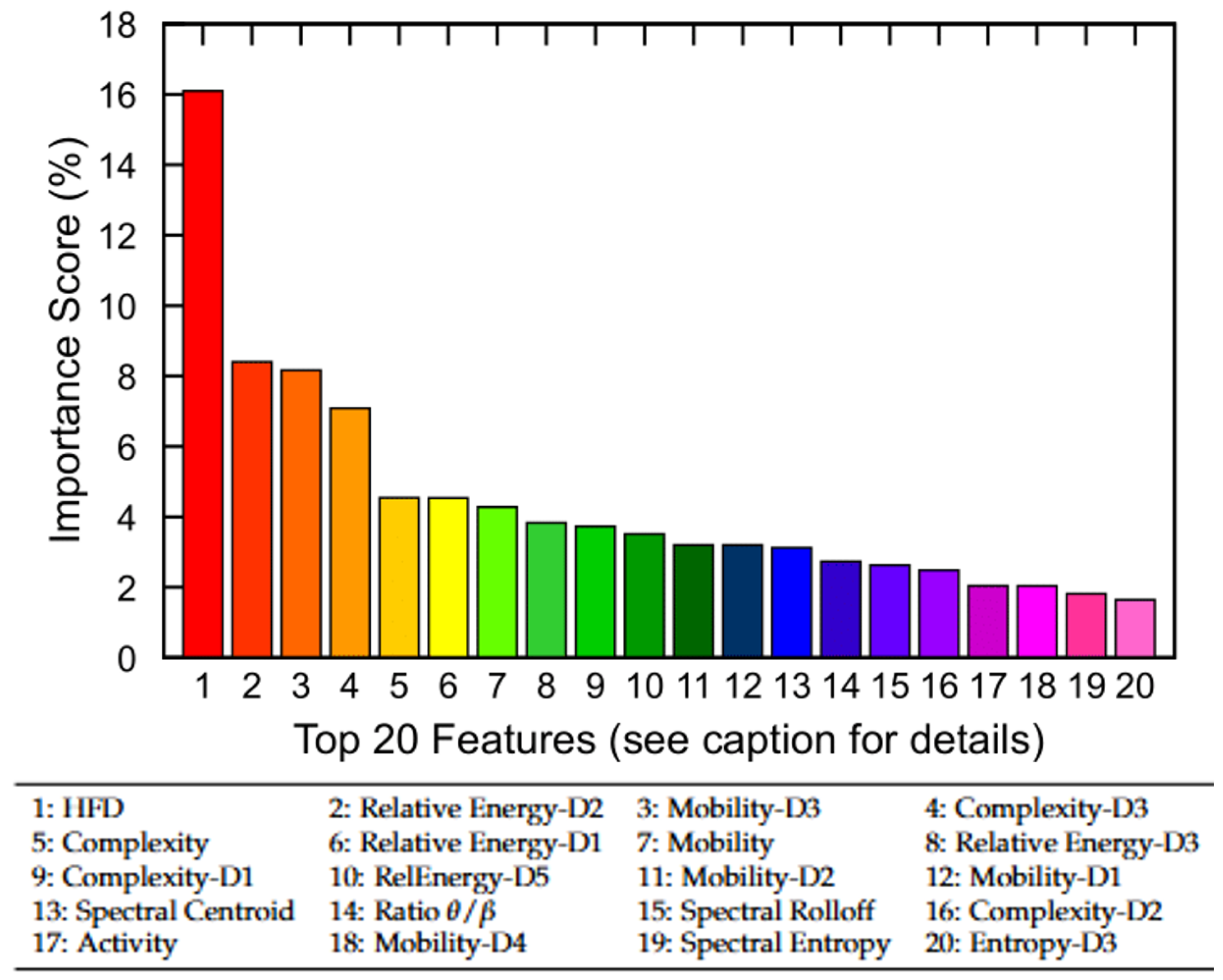 Brainsci 15 00789 g007