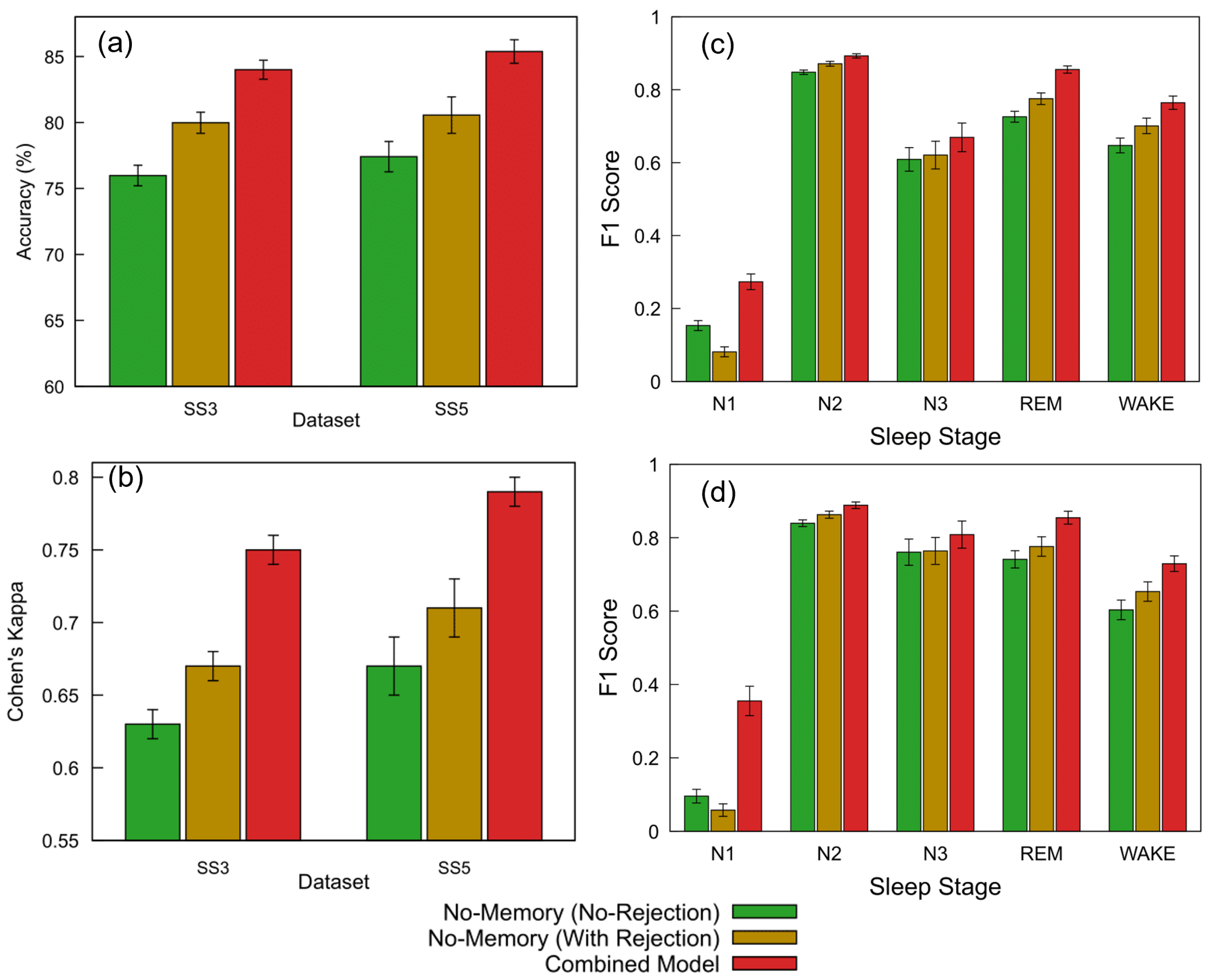 Brainsci 15 00789 g009